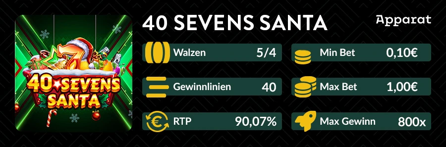Übersichtsgrafik des 40 Sevens Santa Slots mit Walzen, RTP und Einsatzinfos
