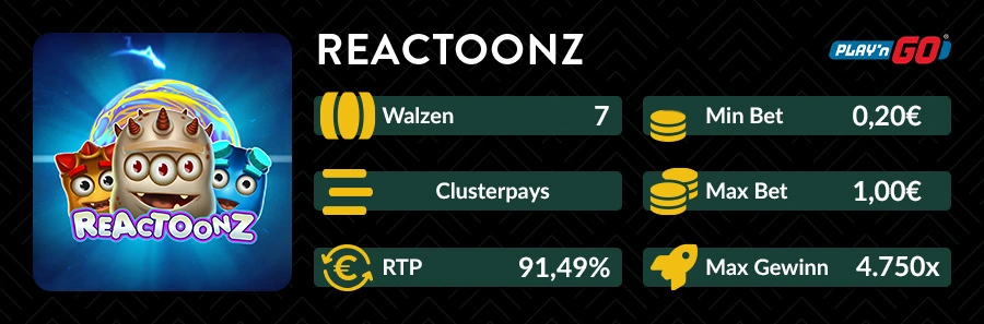 Reactoonz Slotdaten: 7 Walzen, Clusterpays, RTP 91,49 %, Min Bet 0,20 €, Max Bet 1 €, Max Gewinn 4.750x.