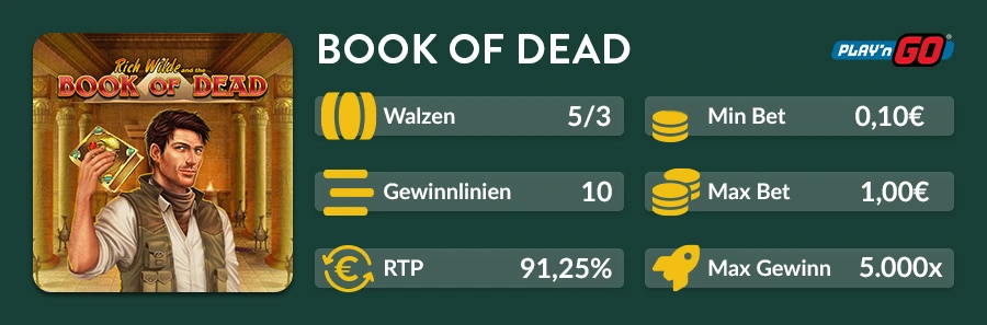 Infografik mit Slot-Details zu Cash Connection: Book of Ra – 5 Walzen, 10 Gewinnlinien, Einsätze ab 0,10€, RTP 90 %.