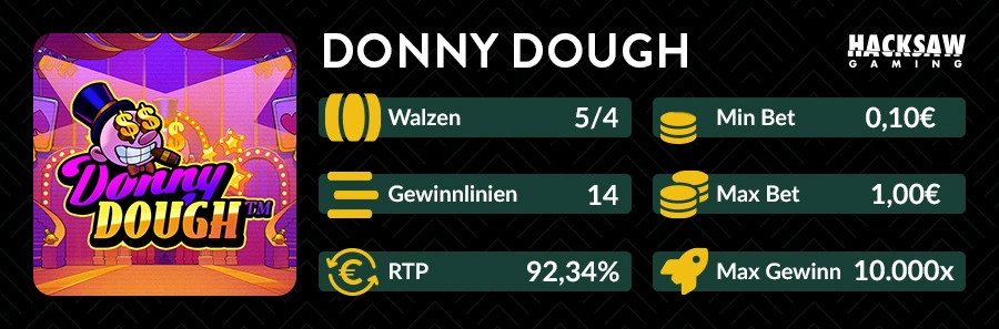 Übersicht des Donny Dough Slots mit RTP, Gewinnlinien und maximalem Gewinn