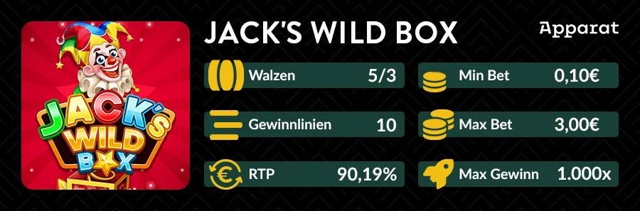 Spielinfos zu Jack’s Wild Box von Apparat mit 5 Walzen, 10 Gewinnlinien, RTP und Maximalgewinn