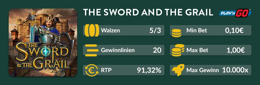 Übersichtsgrafik des Slots The Sword and the Grail mit RTP, Walzenzahl und Höchstgewinn
