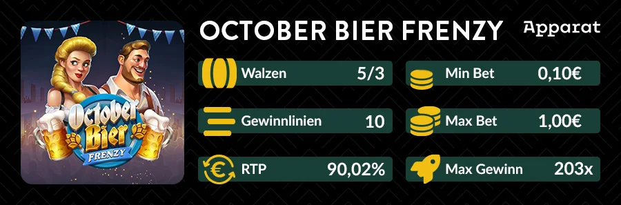 Slotübersicht von October Bier Frenzy mit Walzen, RTP und Einsatzinformationen