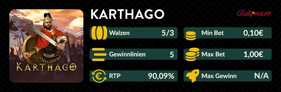 Infografik zum Karthago Slot mit Angaben zu Walzen, Gewinnlinien, Einsatzlimits und RTP.
