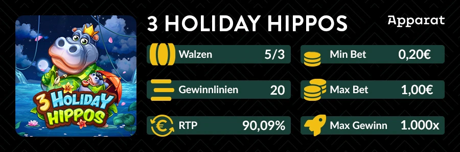 Spielinfos zu 3 Holiday Hippos von Apparat mit 20 Gewinnlinien, RTP und maximal 1.000-fachem Gewinn