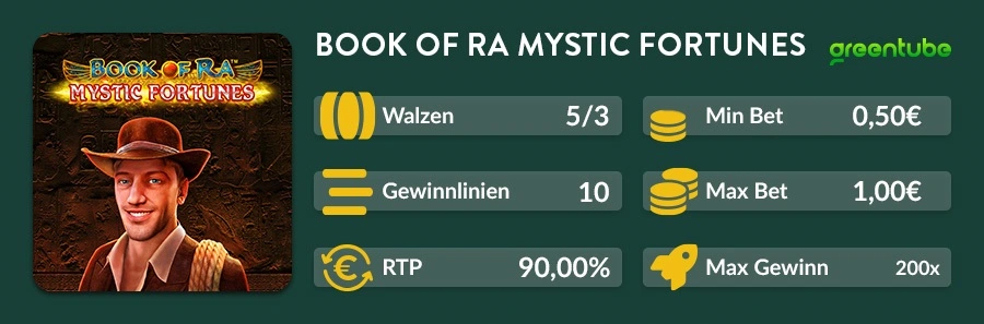Infografik mit Walzen, Gewinnlinien, RTP, Einsatzbereich und Maximalgewinn des Greentube Slots Book of Ra Mystic Fortunes.