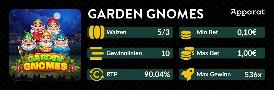 Slotübersicht von Garden Gnomes mit RTP, Walzen und maximalem Gewinn