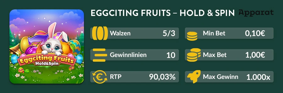 Übersichtsgrafik des Eggciting Fruits Hold & Spin Slots mit Walzen, RTP und Einsatzinfos