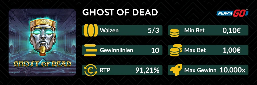 Slot-Infografik mit RTP, Walzenanzahl und Symbolen des Spiels Ghost of Dead