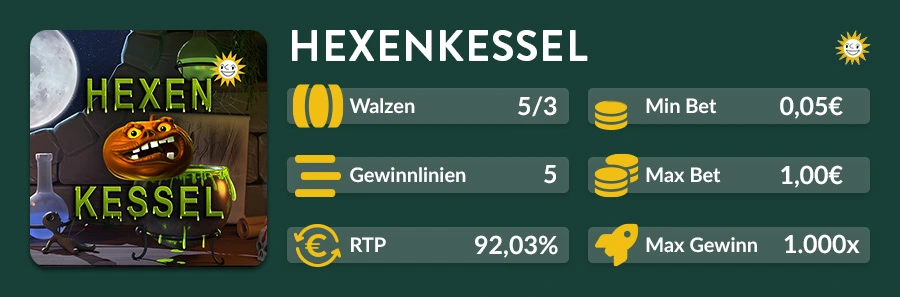 Hexenkessel Slot Übersicht mit Angaben zu Walzen, Gewinnlinien, RTP und maximalem Gewinn