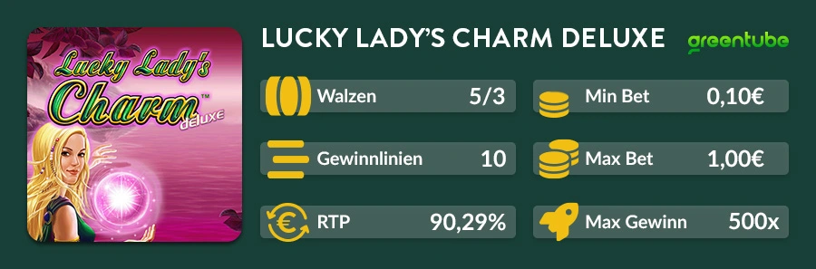 Infografik mit Slot-Details zu Lucky Lady’s Charm Deluxe: 5 Walzen, 10 Gewinnlinien, Einsätze ab 0,10€, RTP 90,29 %.