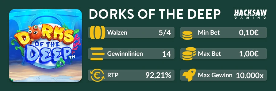 Dorks of the Deep Slot von Hacksaw Gaming mit 5 Walzen, 14 Linien und 92,21 Prozent RTP