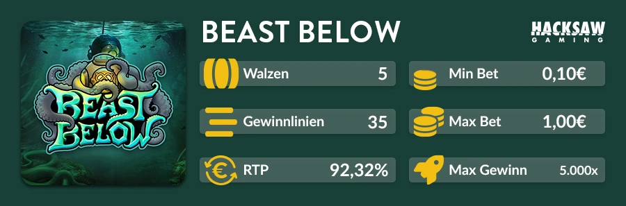 Beast Below Slot Übersicht mit 5 Walzen und 5.000x Max Gewinn