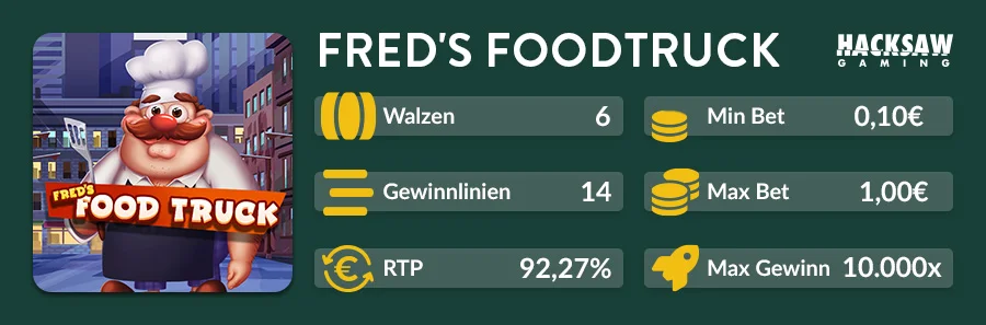 Fred’s Food Truck Slot Übersicht mit 6 Walzen und RTP 92,27%