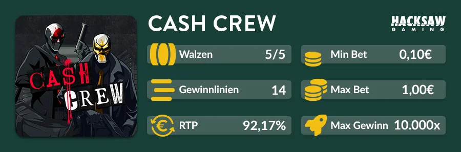 Cash Crew Slot Übersicht mit 5 Walzen, 14 Gewinnlinien und 10.000x maximalem Gewinn