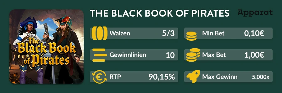 The Black Book of Pirates The Compass of Tortuga Slot mit Schiffen, Pistolen und tropischem Hintergrund