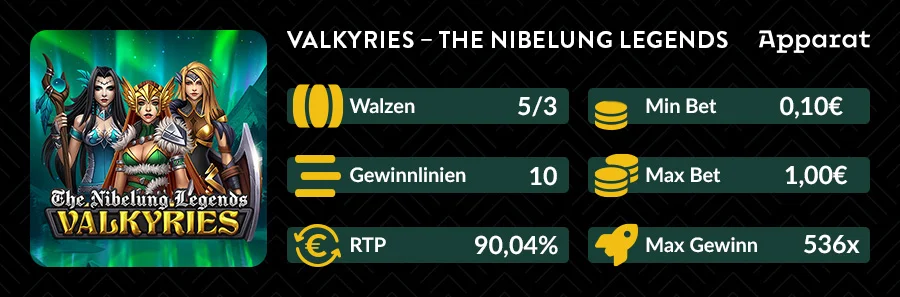 Valkyries The Nibelung Legends Slot Übersicht mit 5 Walzen, 10 Gewinnlinien und RTP 90,04 %