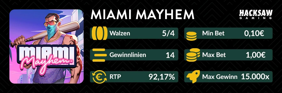 Miami Mayhem Slot Übersicht mit 5 Walzen, 14 Gewinnlinien und 15.000x maximalem Gewinn