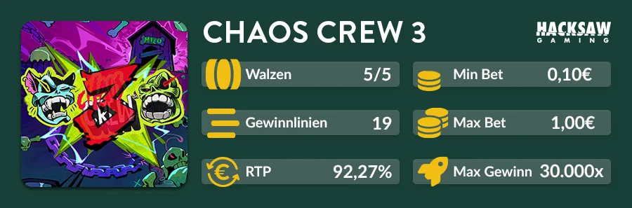 Chaos Crew 3 Slot Übersicht mit 5 Walzen, 19 Gewinnlinien und 30.000x maximalem Gewinn