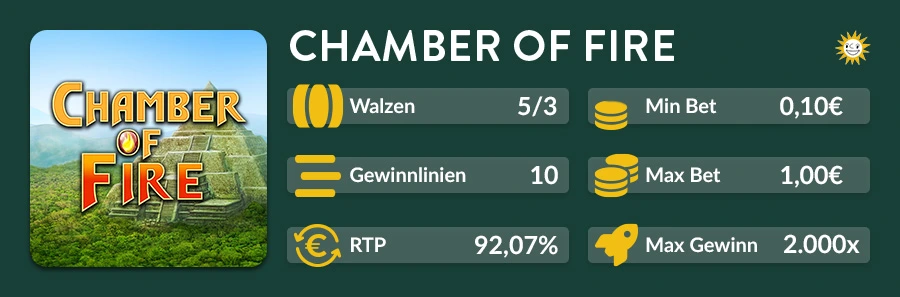 Slotübersicht Chamber of Fire mit Angaben zu Walzen, Einsatzlimits und RTP