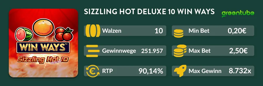 Infografik mit RTP, Gewinnwegen, Walzen, Mindesteinsatz und Maximalgewinn des Sizzling Hot Deluxe 10 Win Ways Slots bei DIE SPIELBANK.