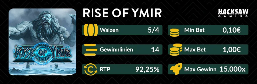 Slot-Übersicht von Rise of Ymir mit Walzen, Gewinnlinien und RTP