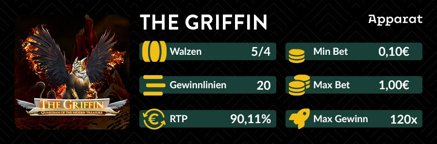 The Griffin Slot Übersicht mit 5x4 Walzen, 20 Gewinnlinien und RTP 90,11 %