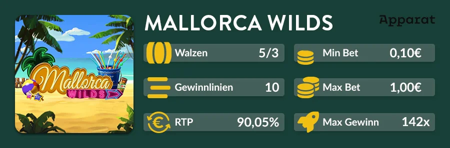 Slotübersicht von Mallorca Wilds mit Walzenanzahl, RTP und Einsatz