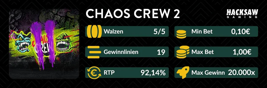 Chaos Crew 2 Slot Übersicht von Hacksaw Gaming mit 5 Walzen, 19 Gewinnlinien und 20.000x Max Gewinn