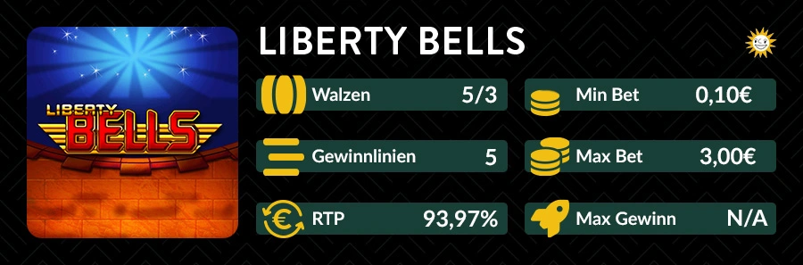 Spielinformationen zum Liberty Bells Slot mit 5 Walzen, 5 Gewinnlinien, 93,97 Prozent RTP und maximal 3 Euro Einsatz