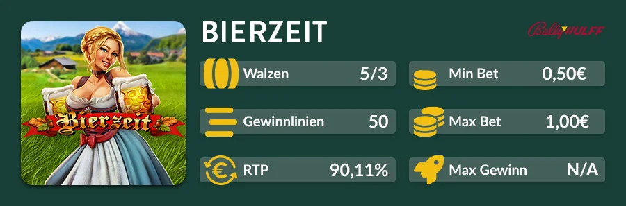 Slotübersicht von Bierzeit mit 5 Walzen, 50 Gewinnlinien und RTP