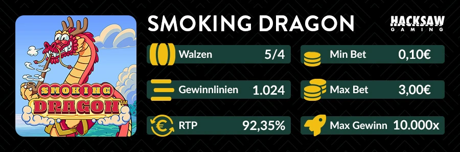 Infografik zum Hacksaw-Gaming-Slot Smoking Dragon mit 5/4 Walzen, 1.024 Gewinnlinien, 92,35 % RTP, Einsätzen von 0,10 € bis 3 € und einem Maximalgewinn von 10.000x
