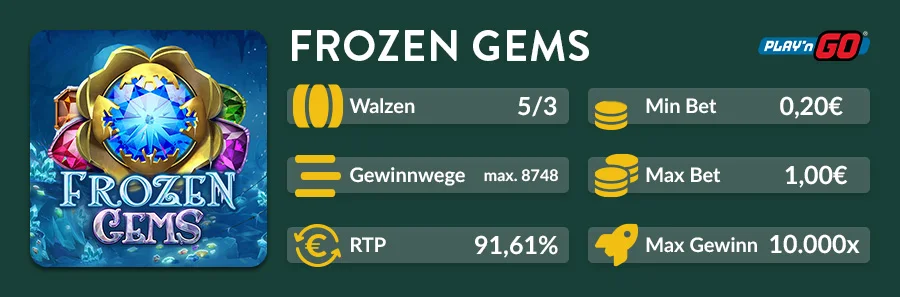 Übersichtsgrafik des Frozen Gems Slots mit RTP, Walzen und Gewinnwegen