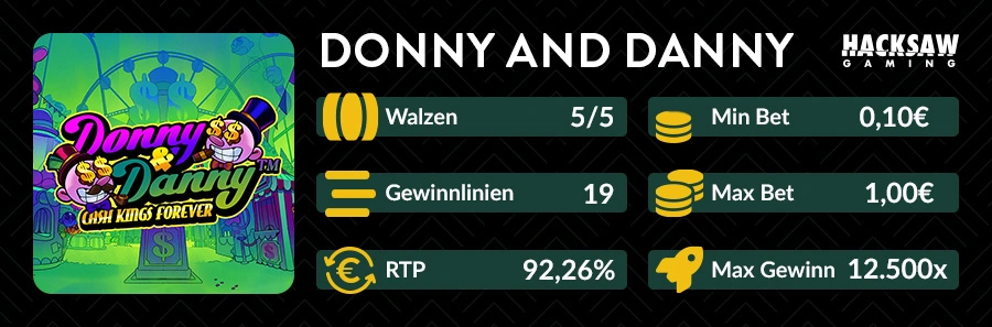 Spielinformationen zum Hacksaw Gaming Slot Donny and Danny mit 5/5 Walzen, 19 Gewinnlinien, 92,26 Prozent RTP und maximal 12.500-fachem Gewinn