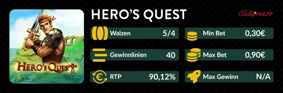 Hero’s Quest Slot Übersicht mit 5x4 Walzen, 40 Gewinnlinien und RTP 90,12 %