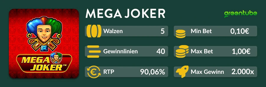 Infografik zum Mega Joker Spielautomaten mit Angaben zu Walzen, Gewinnlinien, RTP, Einsatzlimits und maximalem Gewinn.