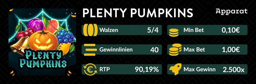 Slotübersicht von Plenty Pumpkins mit 5 Walzen und 40 Gewinnlinien