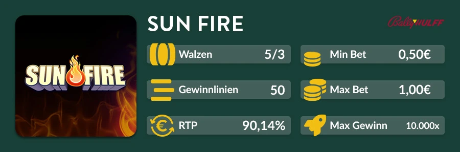 Übersichtsgrafik des Bally Wulff Slots Sun Fire mit Angaben zu Walzen, Gewinnlinien, RTP und Einsatzlimits.