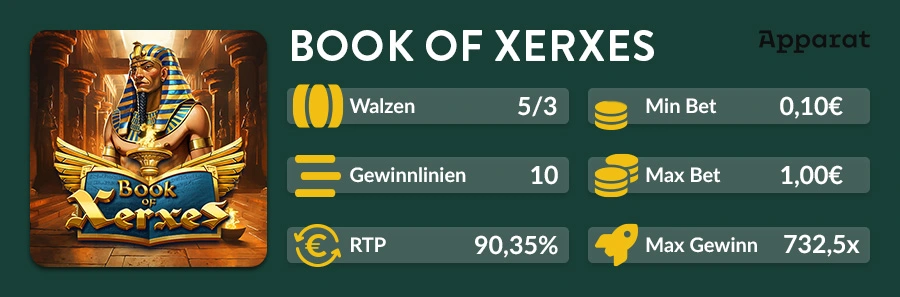 Infografik zum Book of Xerxes Slot mit Infos zu Walzen, Linien, Einsatzbereichen und Max Win.