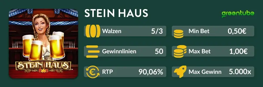 Übersicht des Stein Haus Slots mit 5 Walzen, 50 Gewinnlinien, RTP von 90,06 % und maximalem Gewinn bis zu 5.000x Einsatz.