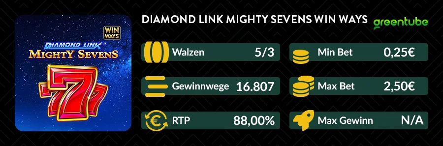 Infografik mit Walzen, Gewinnwegen, RTP, Einsatzbereich und weiteren Spieldaten des Diamond Link Mighty Sevens Win Ways Slots bei DIE SPIELBANK.