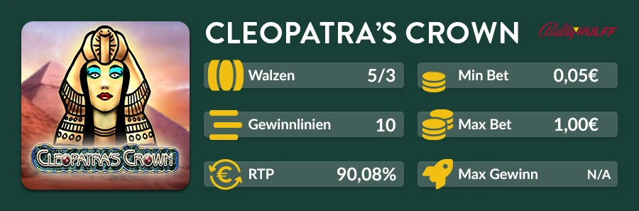 Infografik zum Cleopatra’s Crown Slot mit Angaben zu Walzen, Gewinnlinien, Einsatzlimits und RTP.