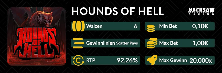 Hounds of Hell Slot Übersicht mit Scatter Pays und 20.000x Max Gewinn
