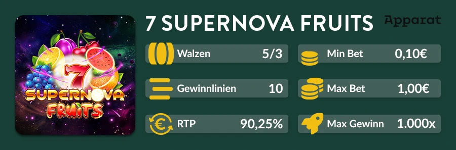 Übersichtsgrafik des 7 Supernova Fruits Slots mit 7er Symbolen und RTP Infos