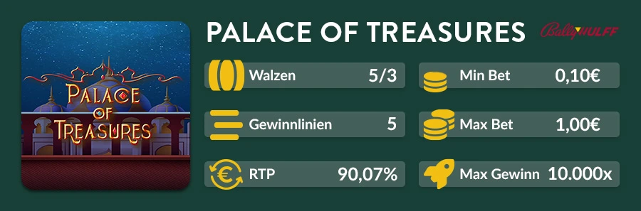 Übersicht des Palace of Treasures Slots von Bally Wulff mit Spielinformationen zu Walzen, Gewinnlinien, RTP und Maximalgewinn.
