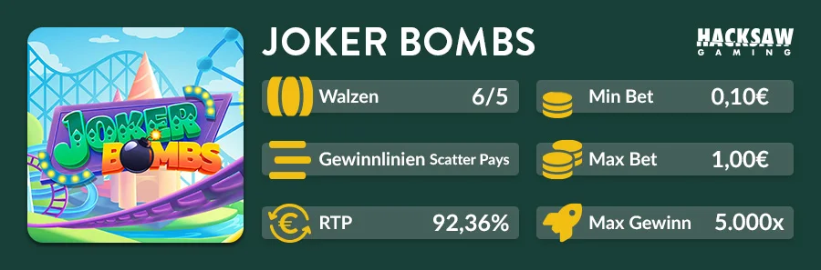 Übersicht zum Joker Bombs Slot von Hacksaw Gaming mit Scatter Pays und RTP