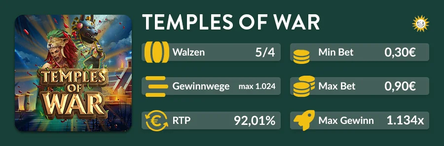 Übersichtsgrafik des Temples of War Slots mit Infos zu Walzen, RTP und Einsatz