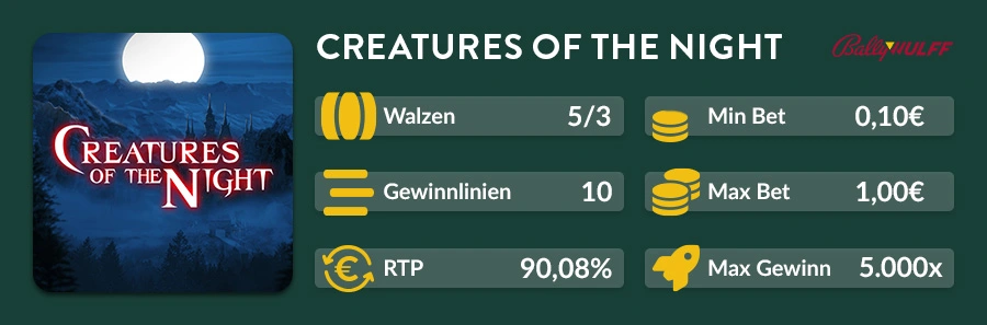 Creatures of the Night Slot Übersicht mit RTP 90,08 % und Maximalgewinn bis 5.000x
