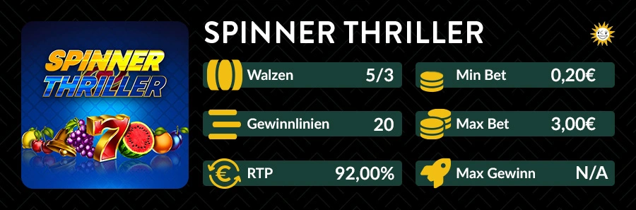 Spielinformationen zum Spinner Thriller Slot mit 5 Walzen, 20 Gewinnlinien, 92 Prozent RTP und maximal 3 Euro Einsatz