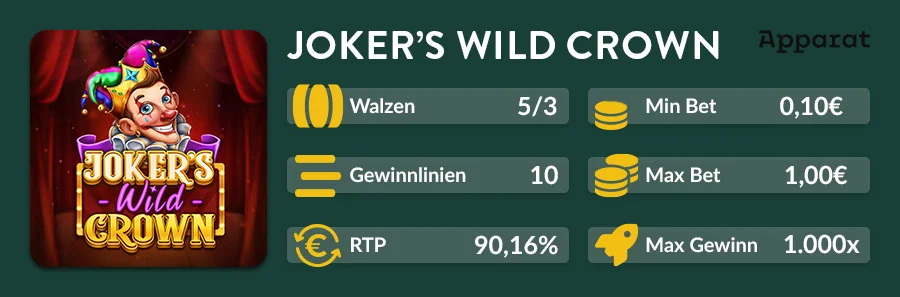 Joker’s Wild Crown Slot mit RTP 90,16 % und 10 Gewinnlinien
